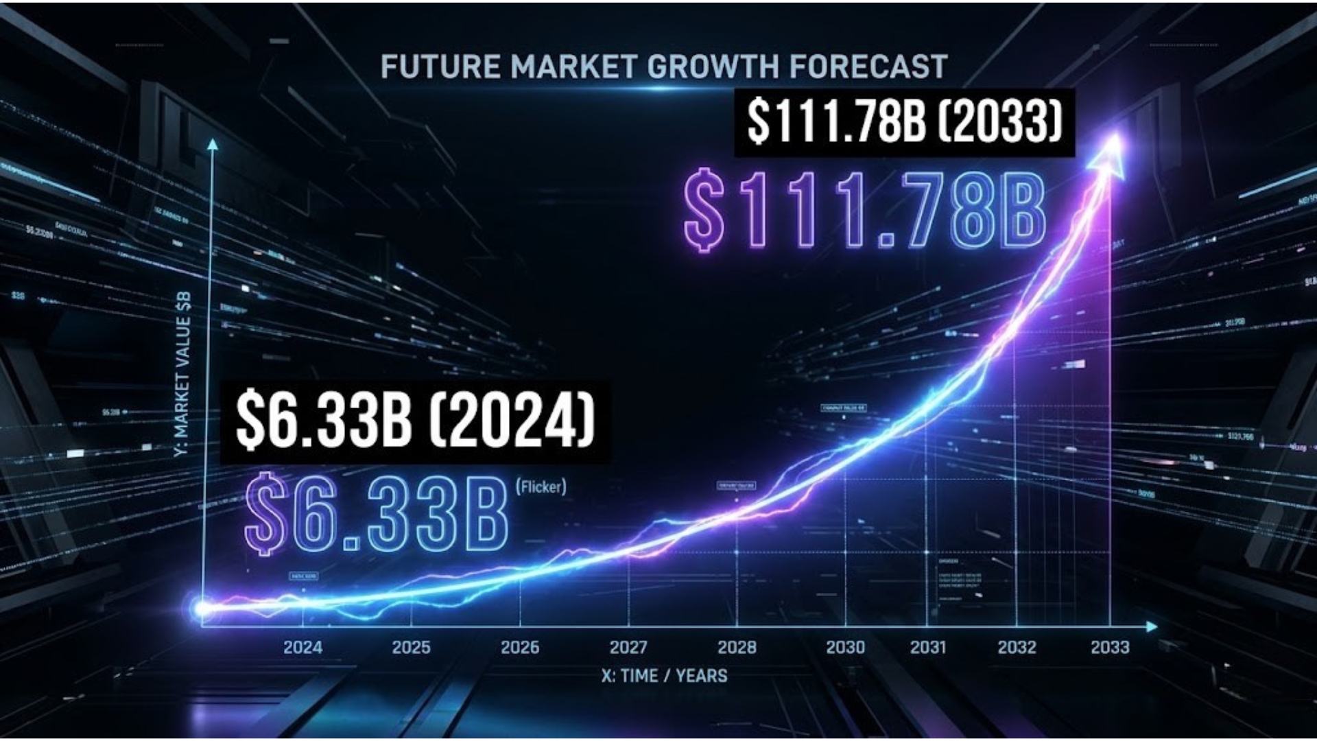 Virtual influencer market growth chart showing projected expansion from 2024 to 2033